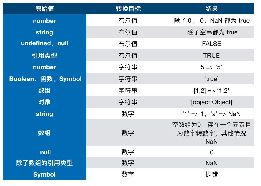 类型转换规则