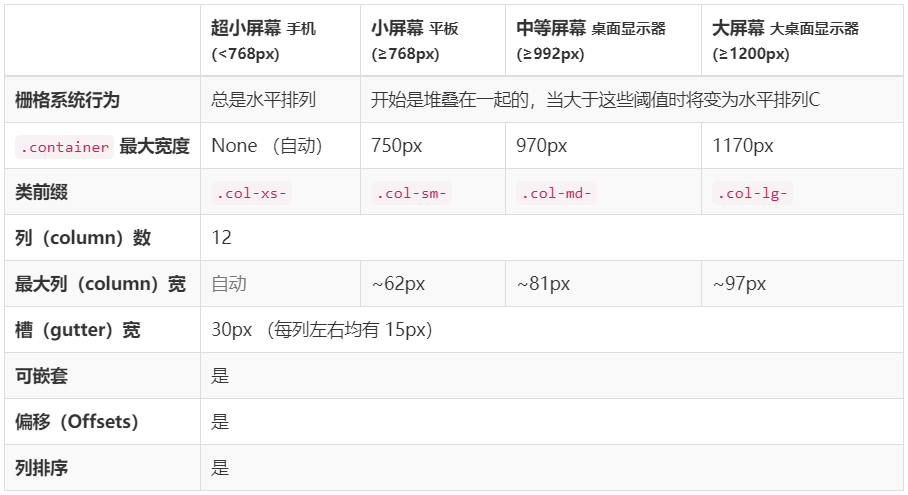 bootstrap栅格参数